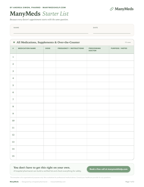 Preview of the Family Medication Starter List worksheet